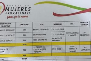 FECHAS