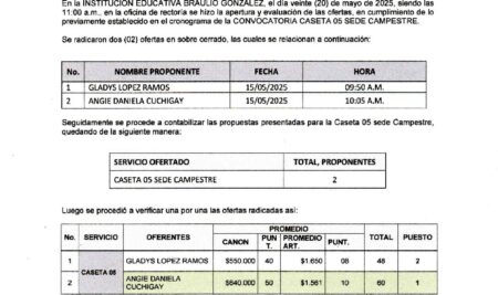 CIERRE CONVOCATORIA CASETA