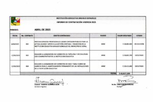 INFORME CONTRATACIÓN ABRIL 2025