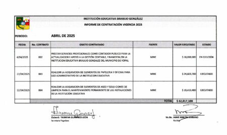 INFORME DE CONTRATACIÓN VIGENCIA 2025