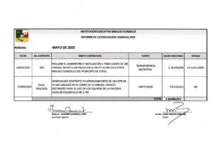 INFORME CONTRATACIÓN MAYO 2025