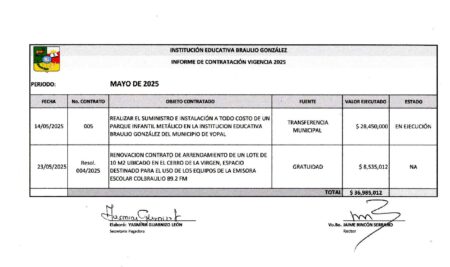 INFORME DE CONTRATACIÓN VIGENCIA 2025