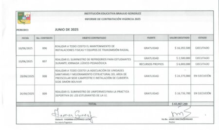 INFORME DE CONTRATACIÓN JUNIO